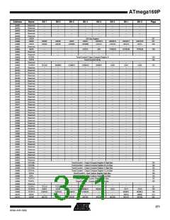 浏览型号ATMEGA169PV的Datasheet PDF文件第371页