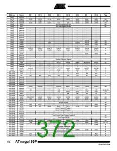 浏览型号ATMEGA169PV的Datasheet PDF文件第372页
