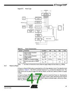 浏览型号ATMEGA169PV的Datasheet PDF文件第47页
