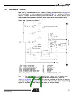 浏览型号ATMEGA169PV的Datasheet PDF文件第71页