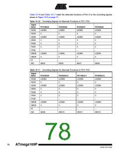 浏览型号ATMEGA169PV-8AU的Datasheet PDF文件第78页