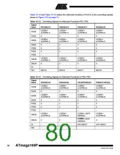 浏览型号ATMEGA169PV的Datasheet PDF文件第80页