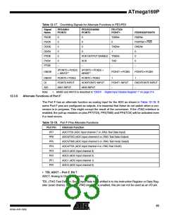 浏览型号ATMEGA169PV的Datasheet PDF文件第83页