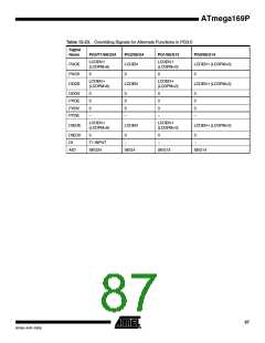 浏览型号ATMEGA169PV的Datasheet PDF文件第87页