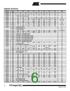 浏览型号ATMEGA16L-8PU的Datasheet PDF文件第6页