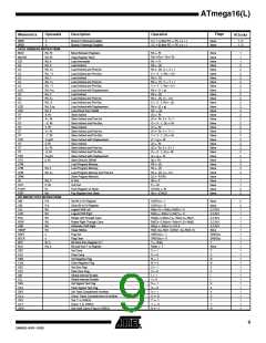 浏览型号ATMEGA16L-8PU的Datasheet PDF文件第9页