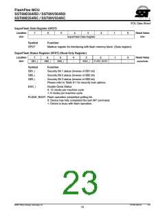 浏览型号SST89E564RD-40-C-PIE的Datasheet PDF文件第23页