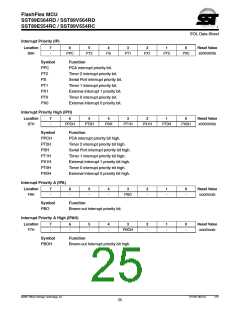 浏览型号SST89E564RD-40-C-PIE的Datasheet PDF文件第25页