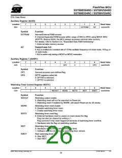 浏览型号SST89E564RD-40-C-PIE的Datasheet PDF文件第26页