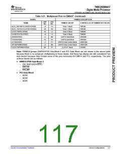 浏览型号TMS320DM6437的Datasheet PDF文件第117页