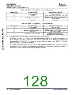 浏览型号TMS320DM6437的Datasheet PDF文件第128页