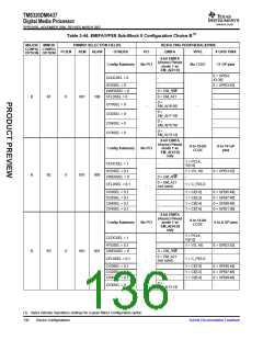 浏览型号TMS320DM6437的Datasheet PDF文件第136页