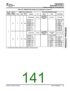 浏览型号TMS320DM6437的Datasheet PDF文件第141页