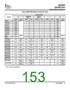 浏览型号TMS320DM6437的Datasheet PDF文件第153页