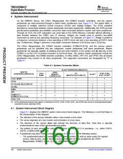 浏览型号TMS320DM6437的Datasheet PDF文件第160页