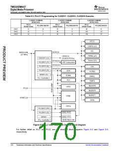 浏览型号TMS320DM6437的Datasheet PDF文件第170页