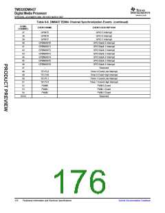 浏览型号TMS320DM6437的Datasheet PDF文件第176页