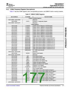 浏览型号TMS320DM6437的Datasheet PDF文件第177页