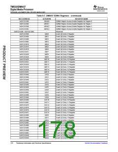 浏览型号TMS320DM6437的Datasheet PDF文件第178页