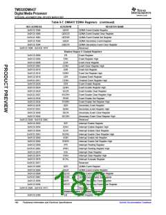 浏览型号TMS320DM6437的Datasheet PDF文件第180页