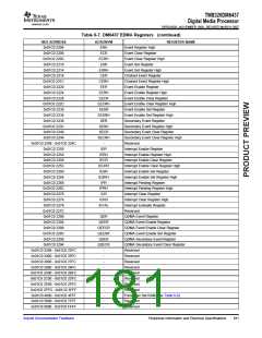 浏览型号TMS320DM6437的Datasheet PDF文件第181页