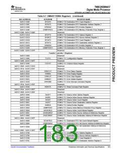 浏览型号TMS320DM6437的Datasheet PDF文件第183页