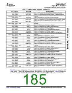 浏览型号TMS320DM6437的Datasheet PDF文件第185页