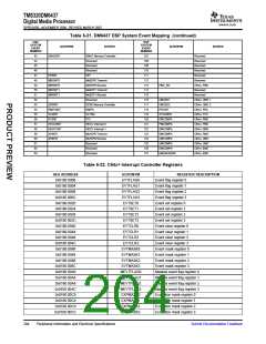 浏览型号TMS320DM6437的Datasheet PDF文件第204页