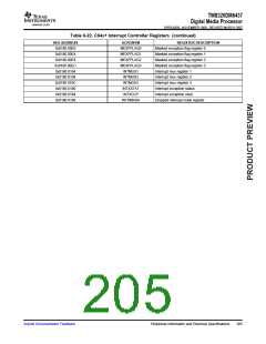 浏览型号TMS320DM6437的Datasheet PDF文件第205页