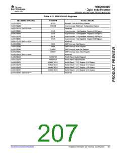 浏览型号TMS320DM6437的Datasheet PDF文件第207页