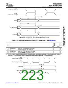 浏览型号TMS320DM6437的Datasheet PDF文件第223页