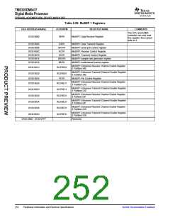 浏览型号TMS320DM6437的Datasheet PDF文件第252页