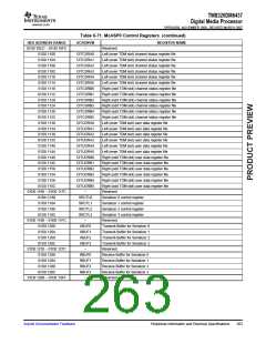 浏览型号TMS320DM6437的Datasheet PDF文件第263页