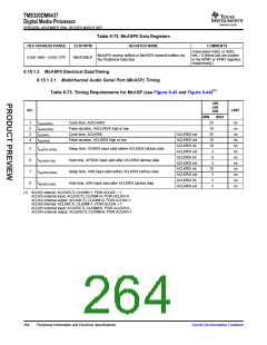 浏览型号TMS320DM6437的Datasheet PDF文件第264页