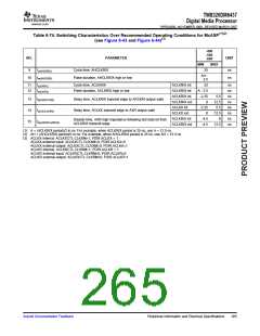 浏览型号TMS320DM6437的Datasheet PDF文件第265页