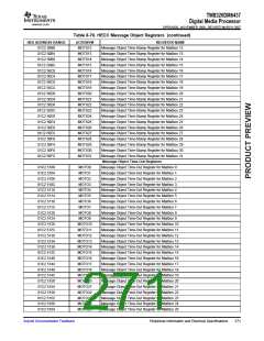 浏览型号TMS320DM6437的Datasheet PDF文件第271页
