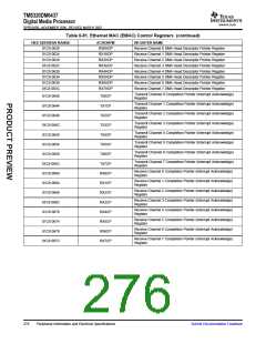 浏览型号TMS320DM6437的Datasheet PDF文件第276页