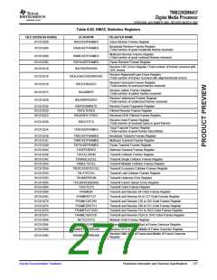 浏览型号TMS320DM6437的Datasheet PDF文件第277页