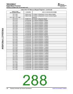 浏览型号TMS320DM6437的Datasheet PDF文件第288页