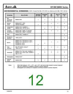 浏览型号DVHF285R2S/ES-XXX的Datasheet PDF文件第12页