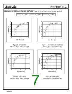 浏览型号DVHF285R2S/ES-XXX的Datasheet PDF文件第7页