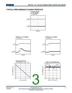 浏览型号MP1519DQL-Z的Datasheet PDF文件第3页