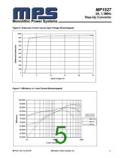 浏览型号MP1527的Datasheet PDF文件第5页