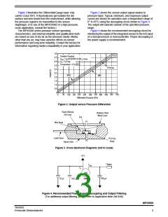 浏览型号MPX5500DP的Datasheet PDF文件第3页