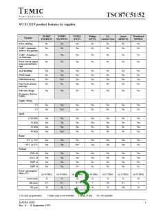 浏览型号TSC87C52-12CA的Datasheet PDF文件第3页