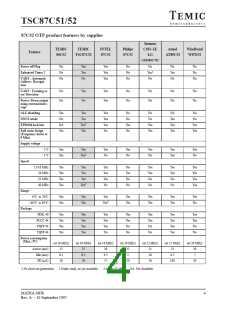 浏览型号TSC87C52-12CA的Datasheet PDF文件第4页