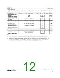 浏览型号WM8741的Datasheet PDF文件第12页