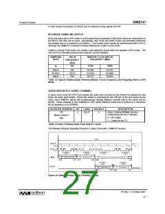 浏览型号WM8741的Datasheet PDF文件第27页