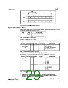 浏览型号WM8741的Datasheet PDF文件第29页