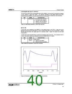 浏览型号WM8741的Datasheet PDF文件第40页